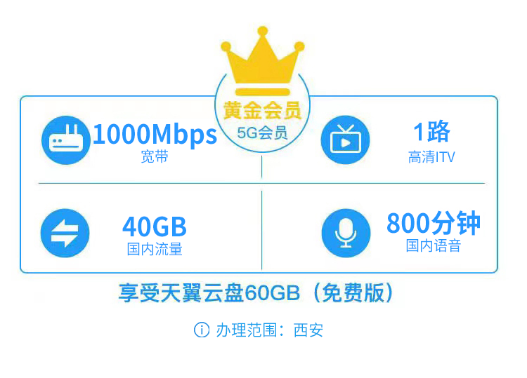 西安电信宽带5G融合189元套餐1000M(2023年)