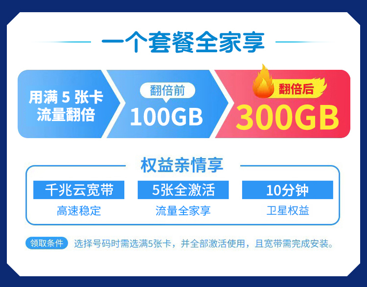西安电信宽带199元5G融合套餐1000M(2026年)